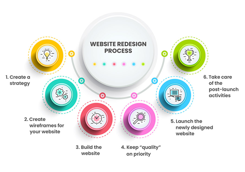 website-re-design